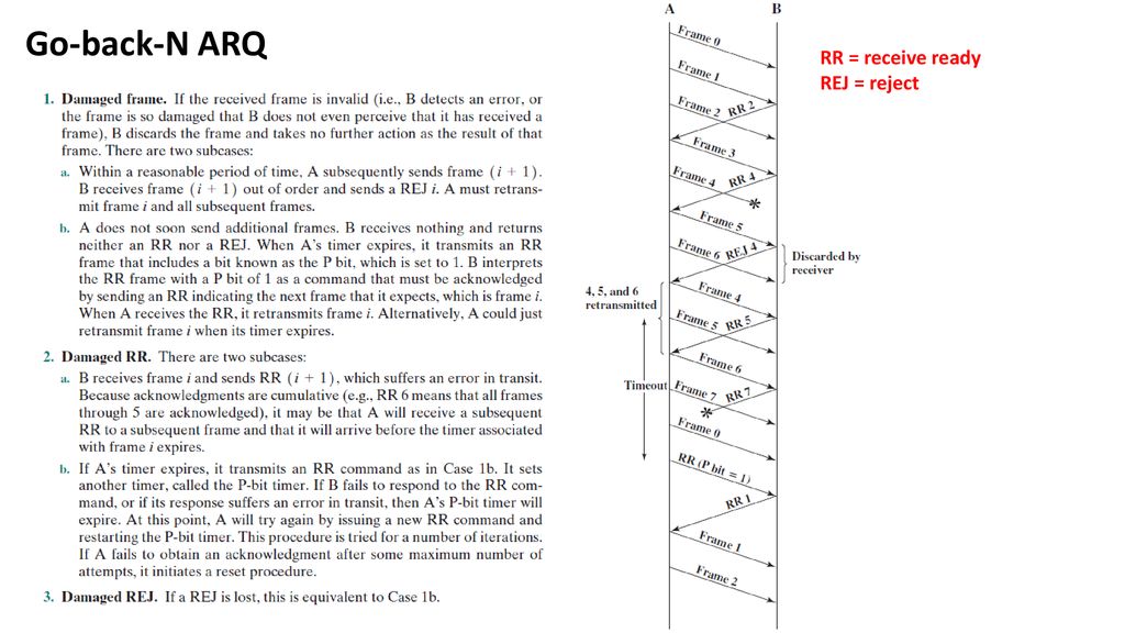 N I T Data N I T Data Data Link Layer Flow Control Stop And Wait